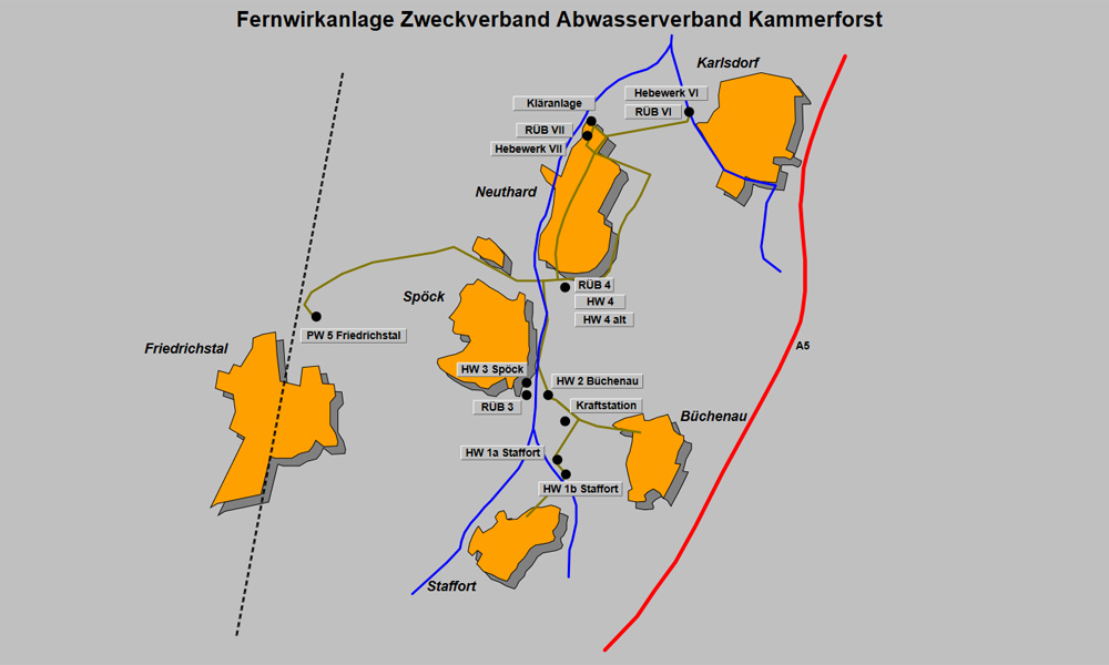 Fernwirkanlage